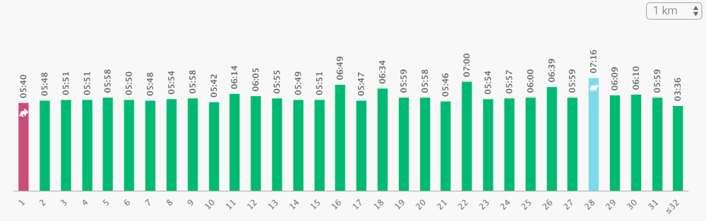 Screen Shot 2017-08-29 at 15.35.00