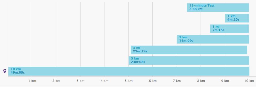 mlječna staza 10k_best