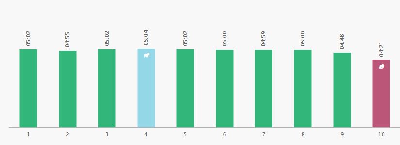 mlječna staza 10k_laps