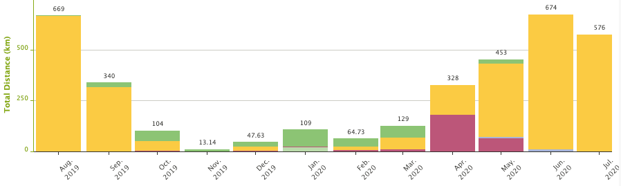 This image has an empty alt attribute; its file name is screenshot-2020-07-27-at-21.59.39.png